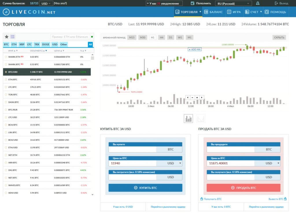 Инструменты для трейдинга и обмена на сайте биржи Livecoin
